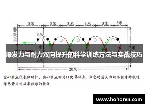 爆发力与耐力双向提升的科学训练方法与实战技巧